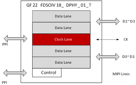 MIPI DPHY.jpg