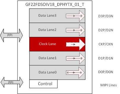 MIPI DPHY-TX.jpg