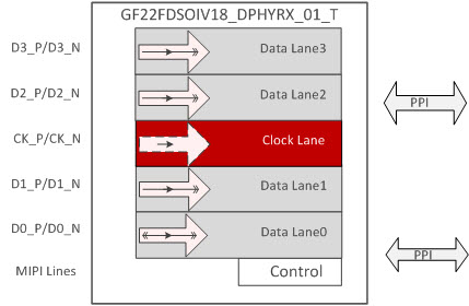 MIPI DPHY-RX.jpg