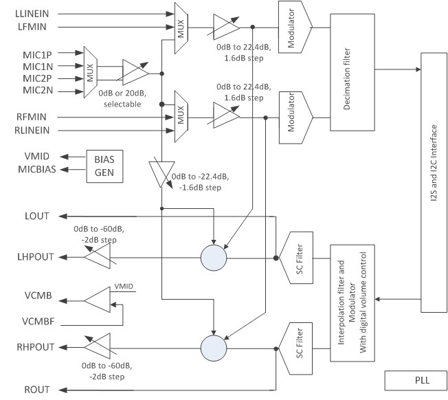 monkey audio codec