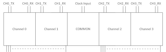 PCIE PHY.jpg