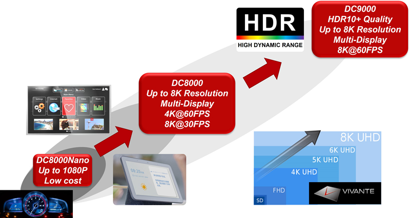 DisplayProcessorIPProductLine.jpg