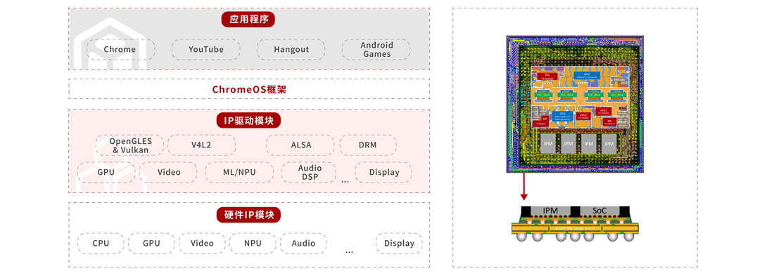 芯原高端应用处理器软件平台示意图_副本.png