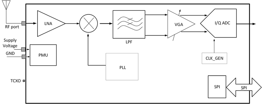 GNSS RF IP.jpg