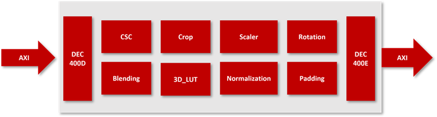PC820 Diagram