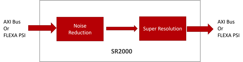 SR2000 Block Diagram