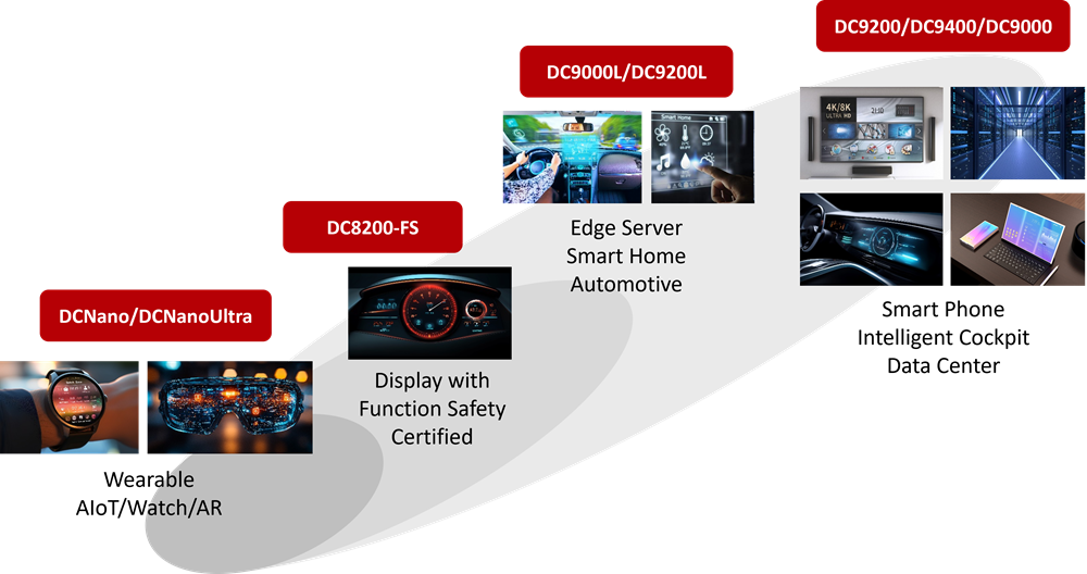 Display Processing IP Product Line.png