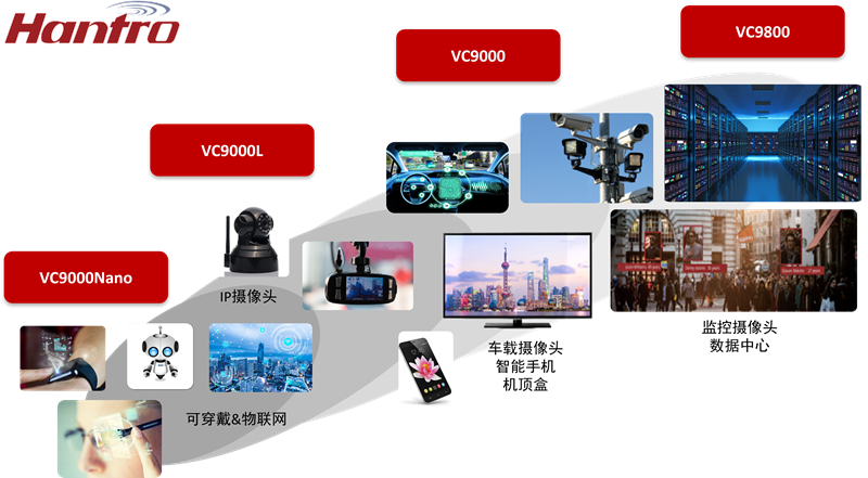 VPU IP.png