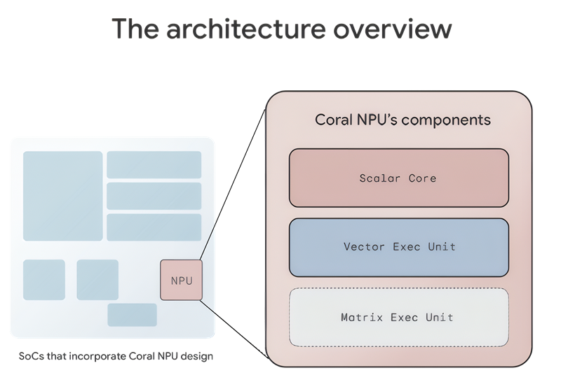 the architecture overview.png