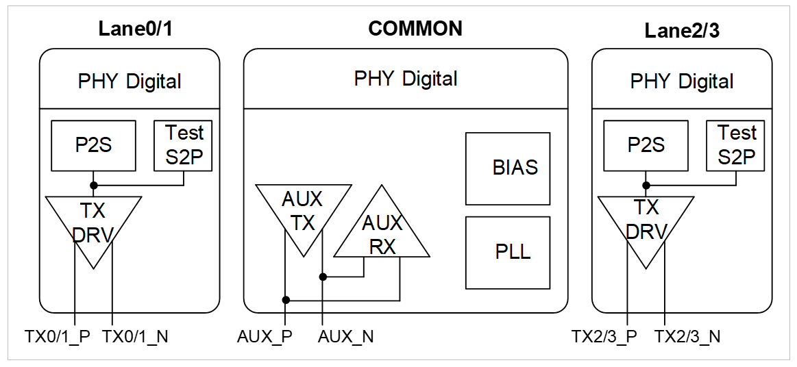 DP/eDP_1.4_TX.png DP/eDP_1.4_TX.png
