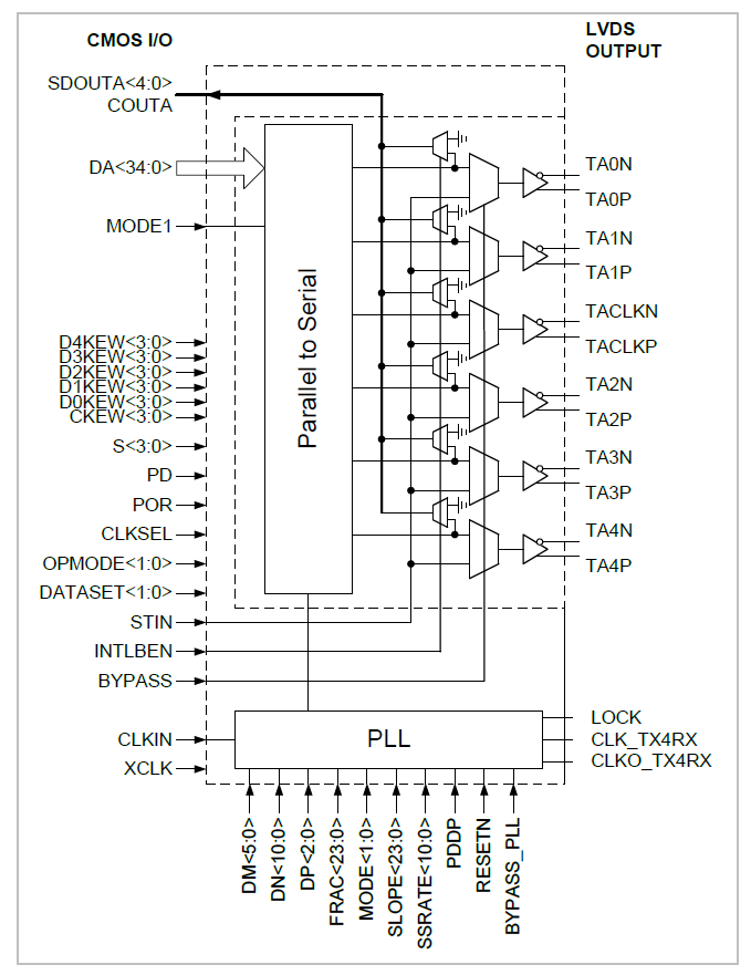 LVDS_TX_PHY.png