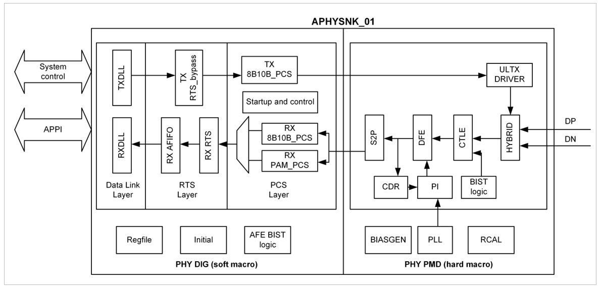 A-PHY_Sink.png A-PHY_Sink.png