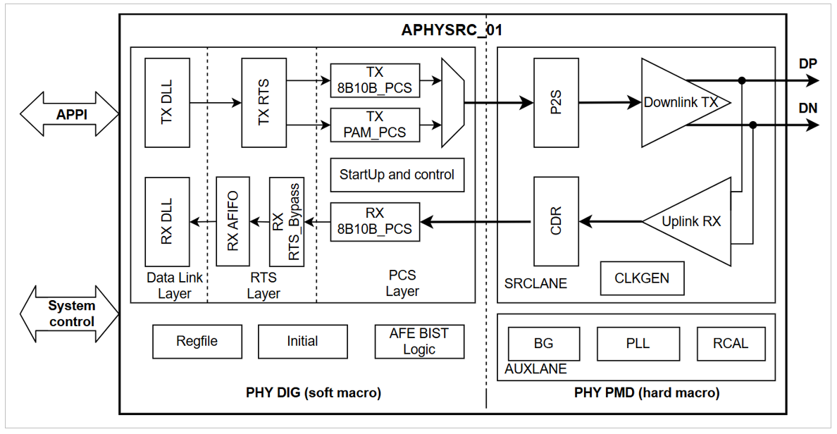 A-PHY_Source.png A-PHY_Source.png