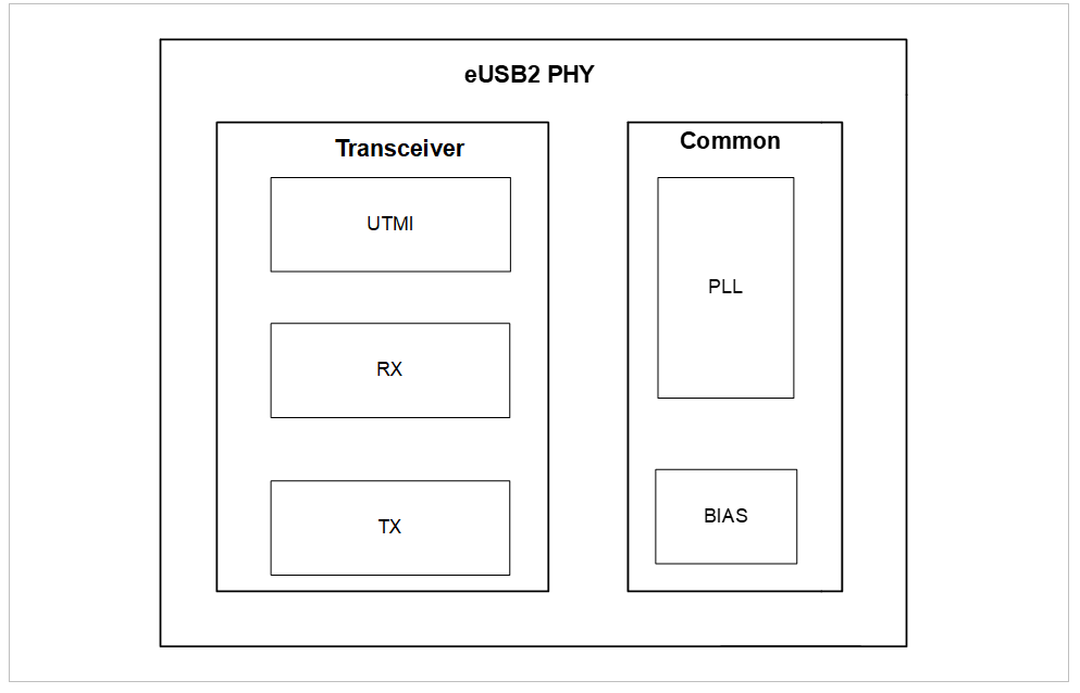 eUSB2PHY.png