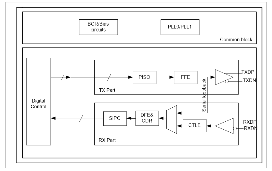 1.25Gbps-16GbpsSerDes.png 1.25Gbps-16GbpsSerDes.png