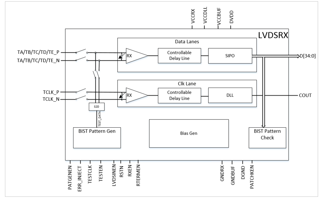 LVDS RX PHY.png LVDS RX PHY.png