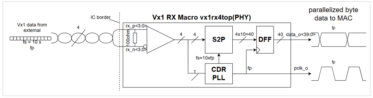 VBO RX PHY.png VBO RX PHY.png
