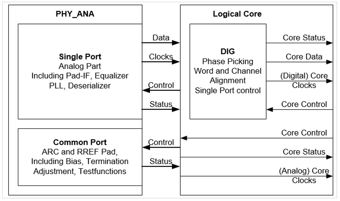 HDMI2.0 RX PHY.png