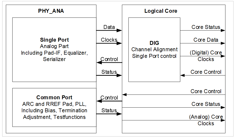 HDMI2.0 TX PHY.png
