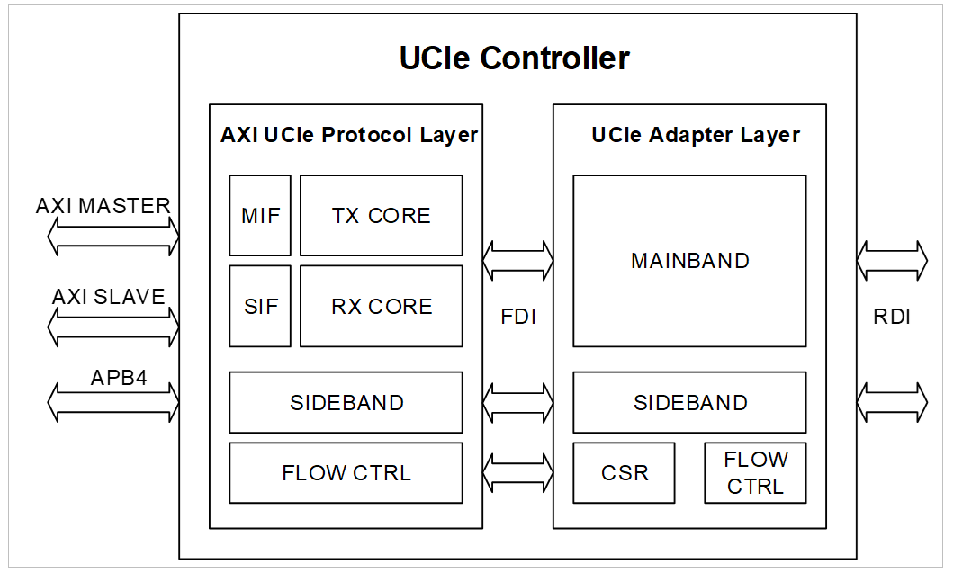 UCIe Controller-AXI.png UCIe Controller-AXI.png