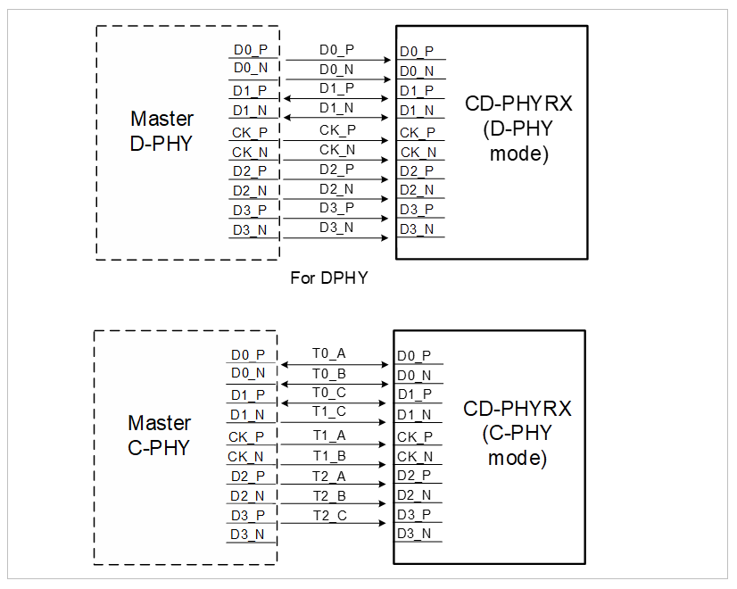 MIPI CD-PHY RX.png