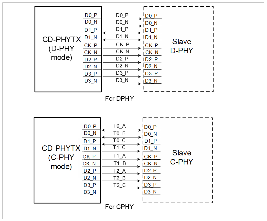 CD-PHY TX.png