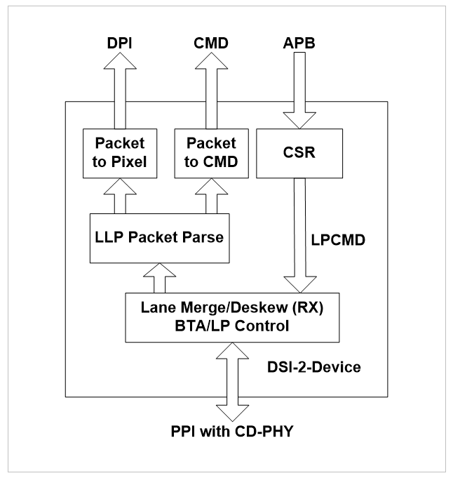 DSI Device Controller.png DSI Device Controller.png
