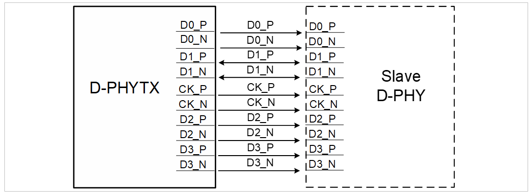 D-PHY TX.png