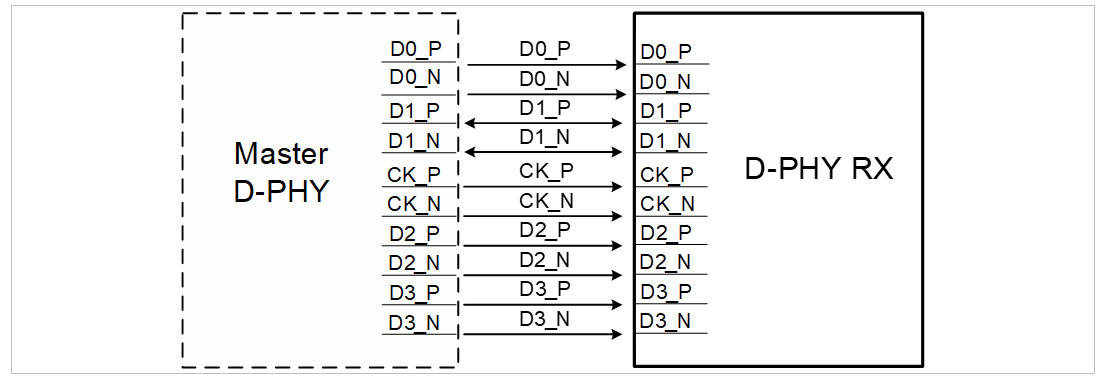 D-PHY RX.png D-PHY RX.png