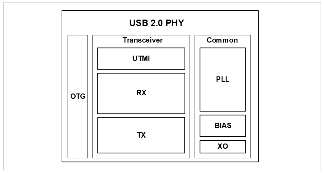 USB2.0 PHY.png USB2.0 PHY.png