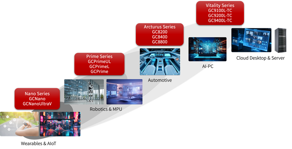 VeriSilicon GPU IP Roadmap.png