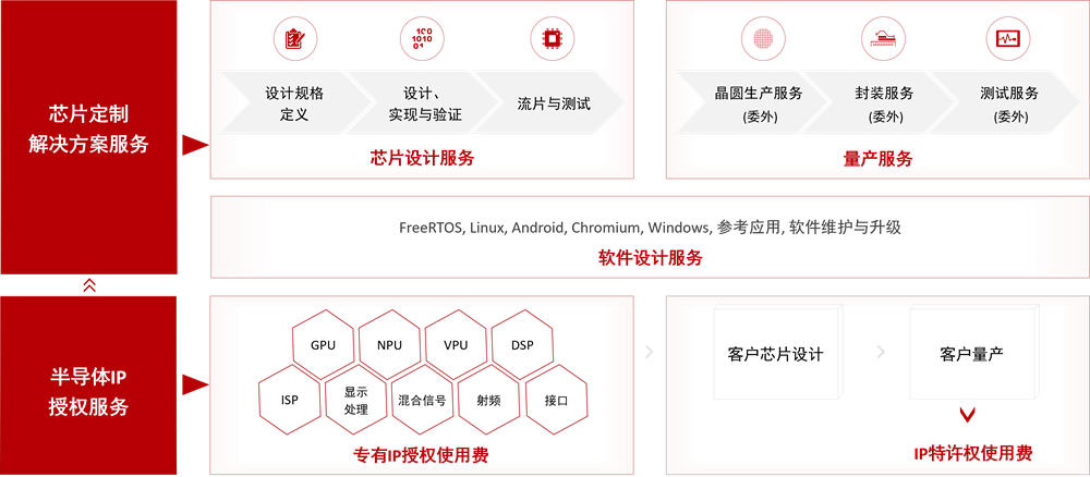 1787647936622076450.png 业务模式260805-CN.png